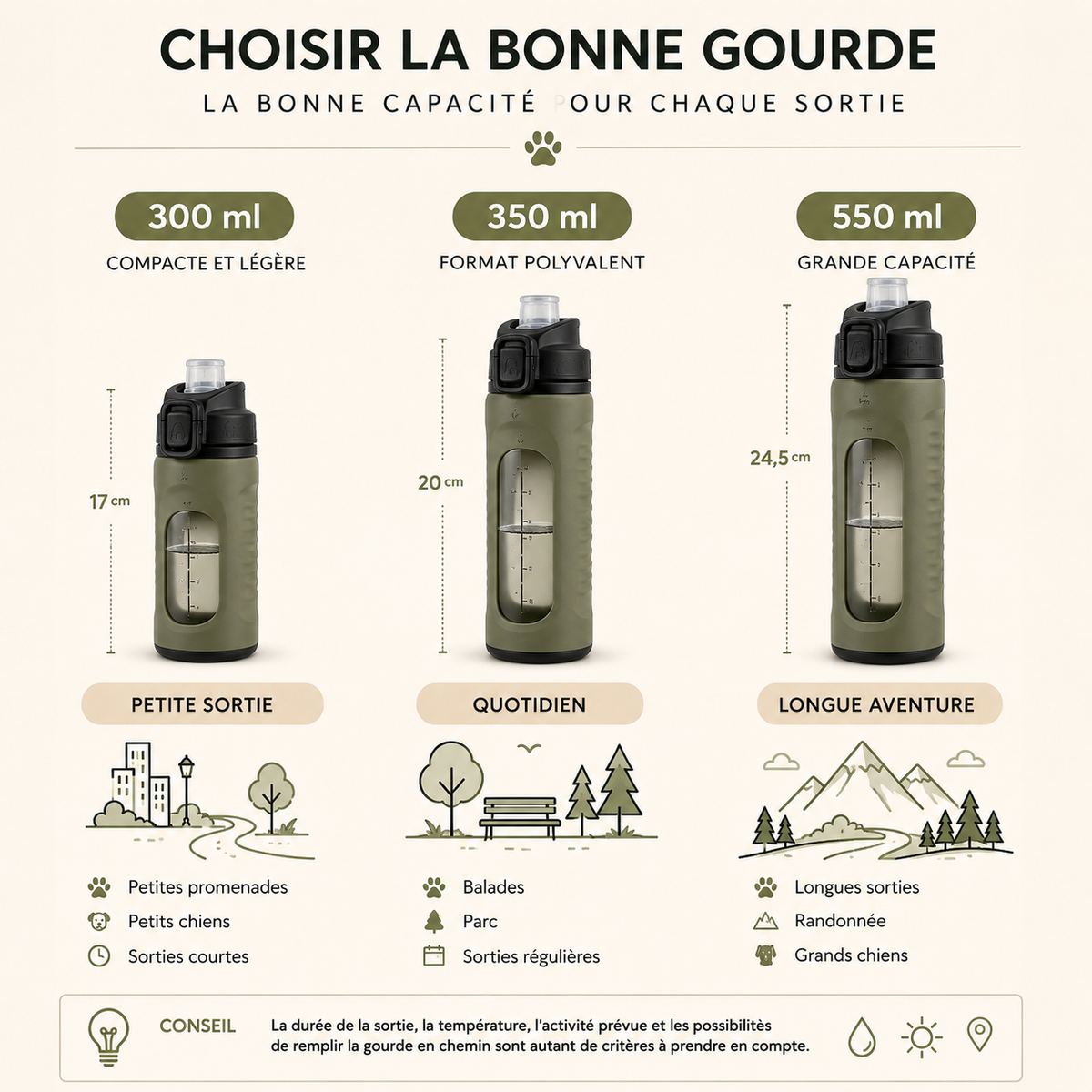 Guide des capacités 300 ml 350 ml et 550 ml pour choisir une gourde de voyage pour chien